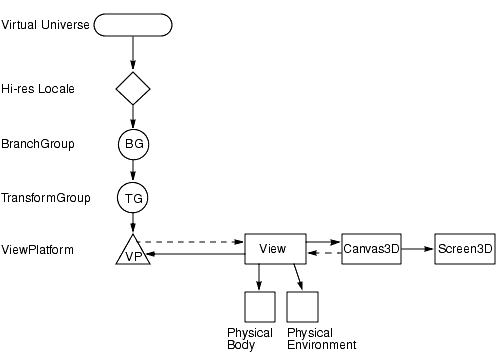 View Platform Branch Graph